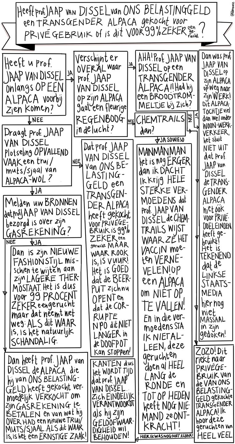 null Beeld 
