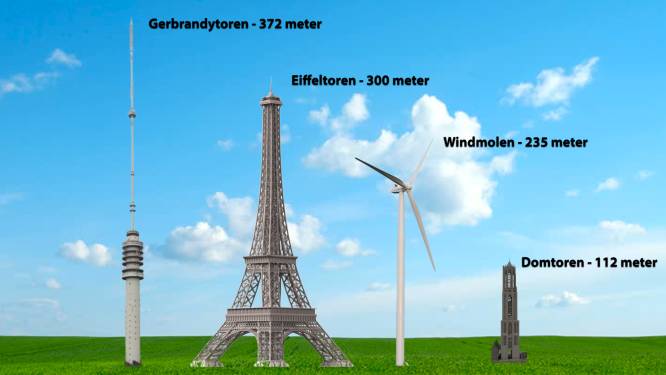 Acht windmolens van 235 meter hoog in polder Rijnenburg bij De Meern