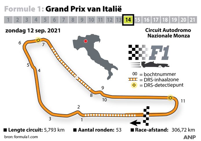 Circuito di Monza.