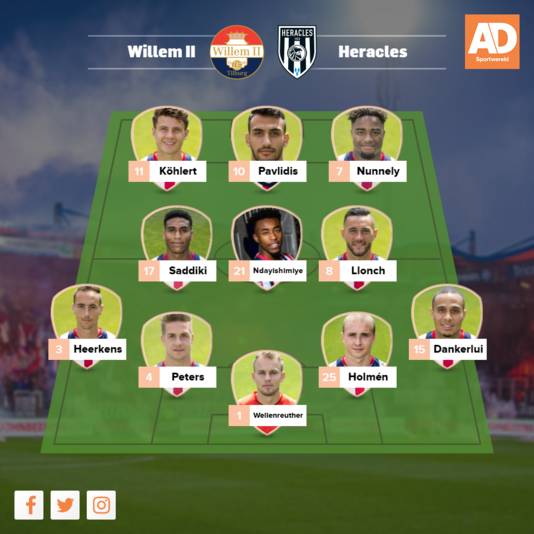 Vermoedelijke opstelling Willem II.