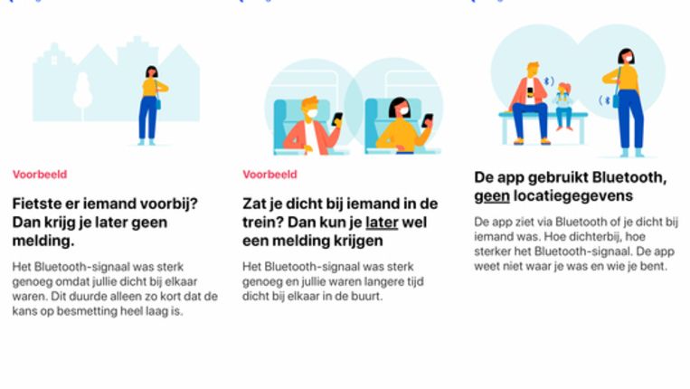 Drie informatieschermen van de corona-app. Beeld CoronaMelder