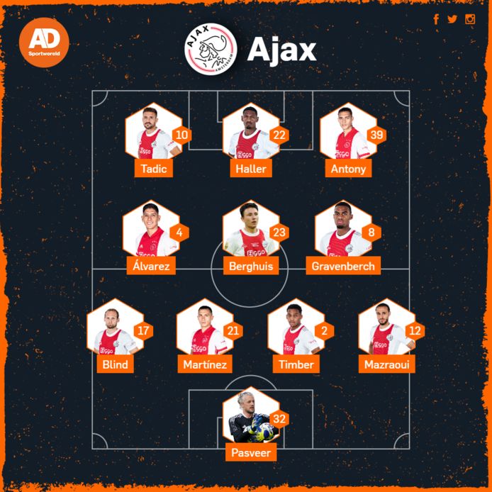 Expected Ajax line-up