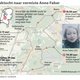 Gevonden jas is die van vermiste Nederlandse Anne Faber (25), ook een rugzak aangetroffen