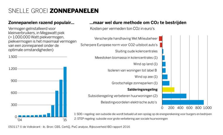 null Beeld de Volkskrant