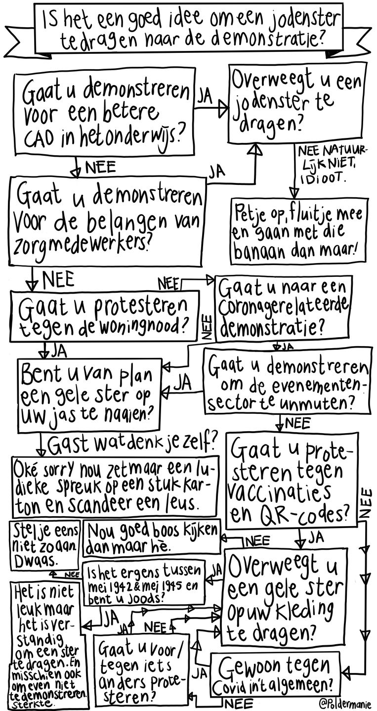 null Beeld 