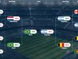 D’après un célèbre supercalculateur, la Belgique échouera en demi-finales face à l’Argentine