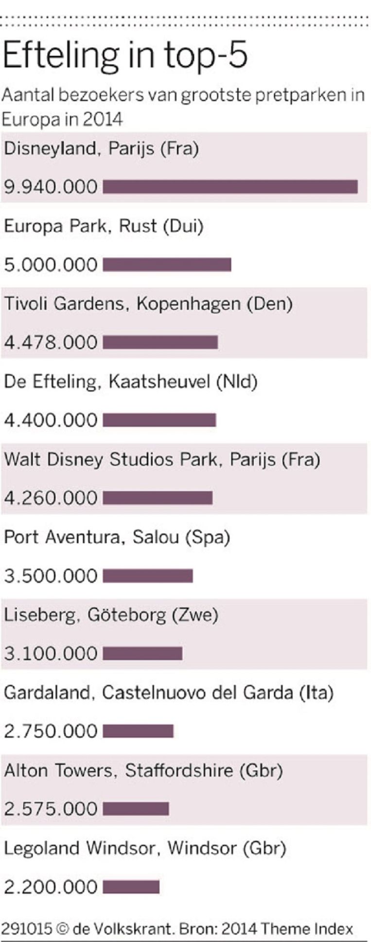 Efteling in top-5 Beeld VK Graph