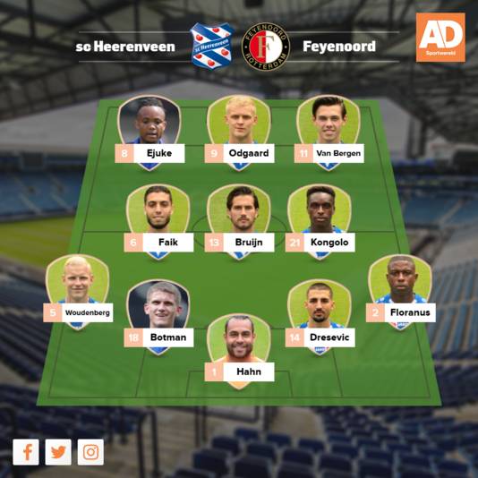 Verwachte opstelling Heerenveen