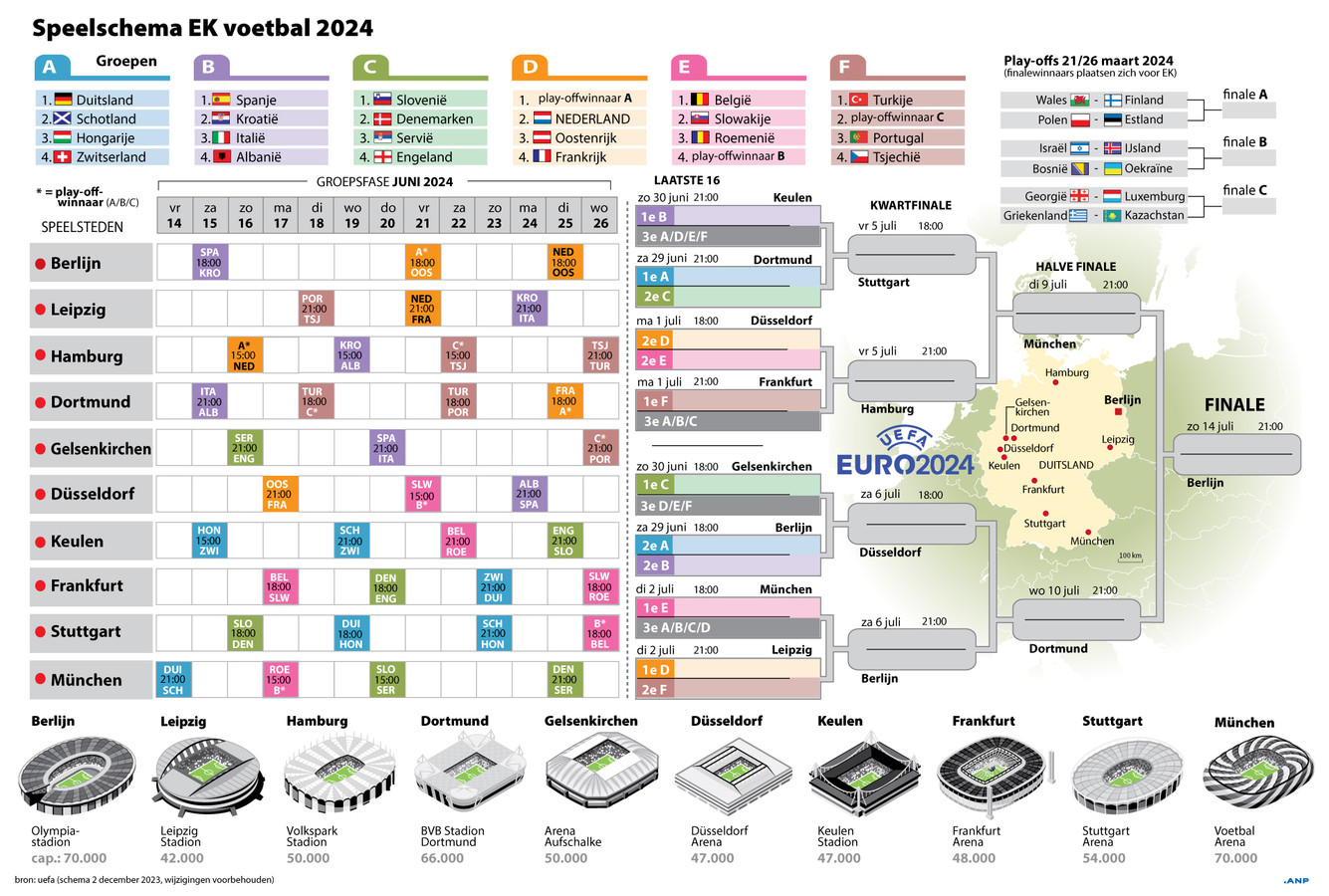 Ek 2025 Speelschema Poster