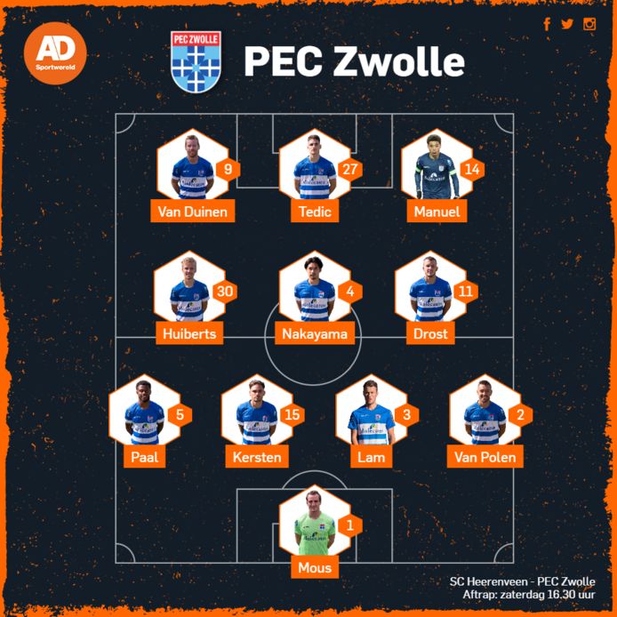 De vermoedelijke opstelling van PEC Zwolle.