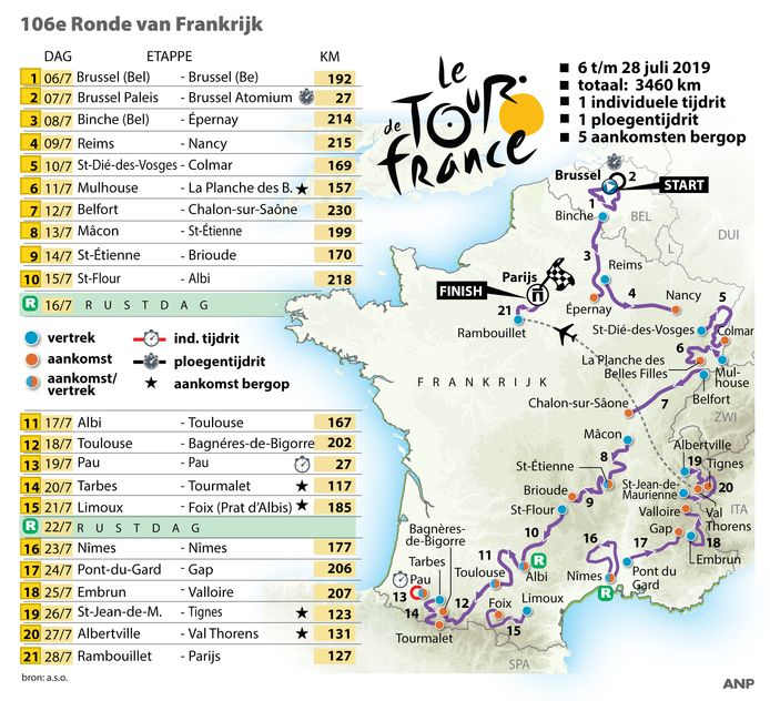 Etappeschema Ronde van Frankrijk 2019.