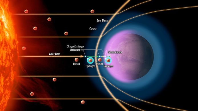 NASA/MAVEN/Goddard Space Flight Center/Dan Gallagher