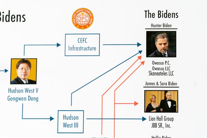 James Comer, de voorzitter van de Republikeinse onderzoekscommissie, zei tijdens de presentatie van het rapport - waarvan hier een beeld te zien is - dat de Roemeense fondsen deel uitmaakten van in totaal meer dan 10 miljoen dollar die Hunter Biden, zijn familie en zakenpartners ontvingen uit deals met zakenpartners in China, Oekraïne en elders.