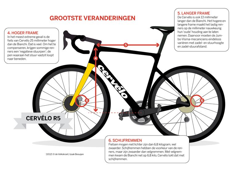 Veel Wielrenners Worden Al Nerveus Bij Het Idee Een Nieuwe Fiets Hoe Zal Ie Zitten De Morgen