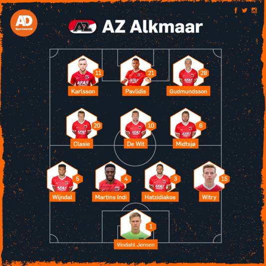 Vermoedelijke opstelling AZ.