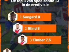 Sangaré en Blind blinken uit, vier onvoldoendes bij Sparta