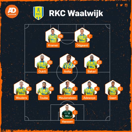 Vermoedelijke opstelling RKC tegen Ajax.