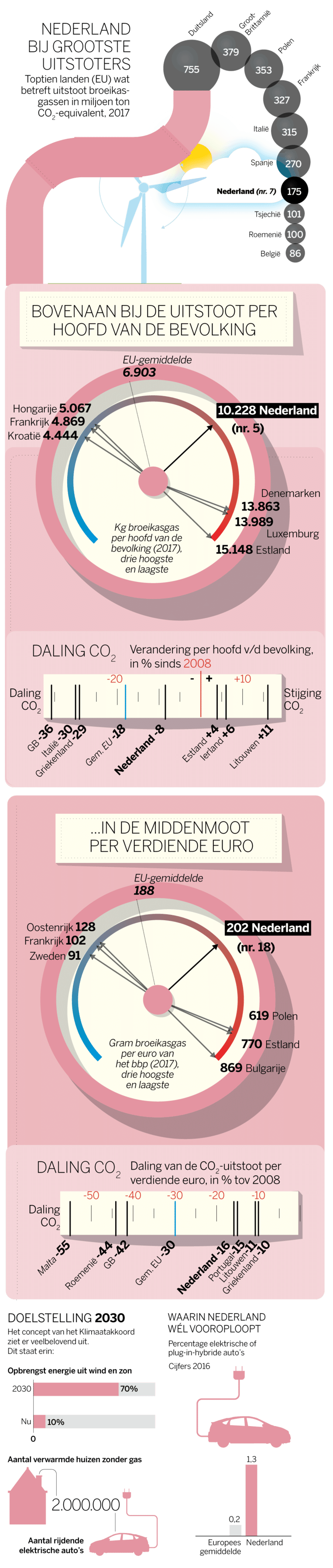 null Beeld Volkskrant Infographics