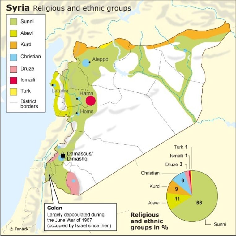 Religieuze en etnische groepen in Syrië. Beeld Fanack.com