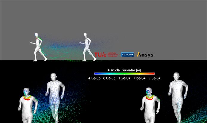 Simulatie van de slipstream tijdens het wandelen.