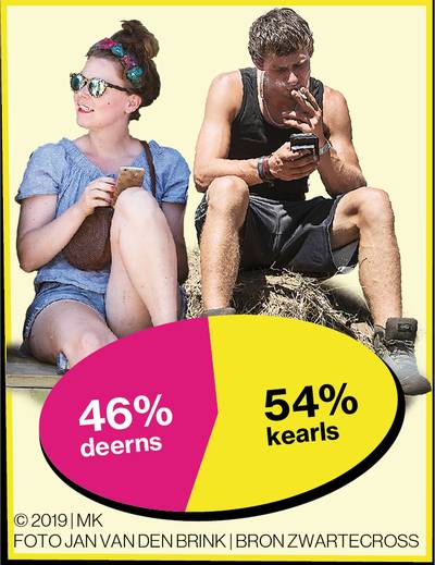 Dé Zwarte Crosser is een werkende Gelderse mbo’er tussen 19 en 25 jaar die samenwoont