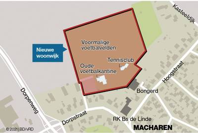 Macharen moet terug naar de tekentafel voor uitbreidingsplan op voetbalvelden