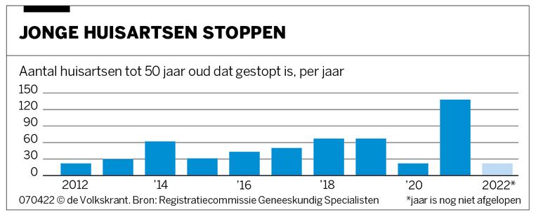 null Beeld 