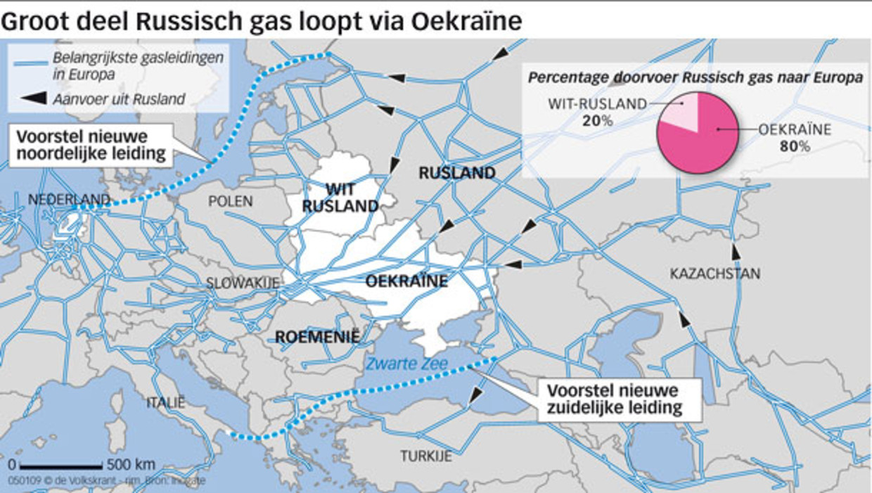 Groot deel Russisch gas loopt via OekraÃ¯ne (de Volkskrant) Beeld 
