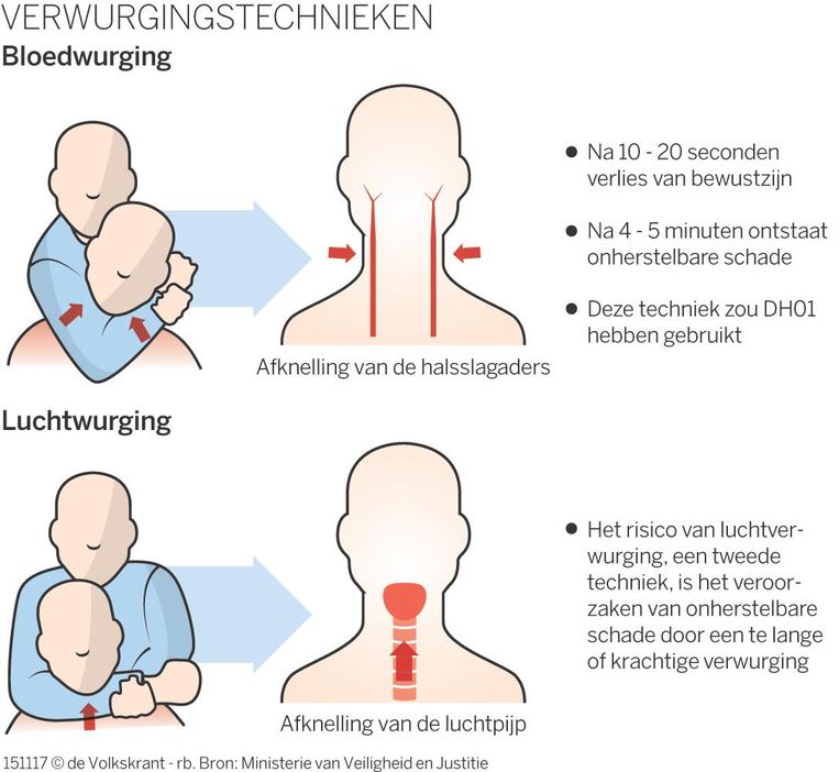 null Beeld de Volkskrant