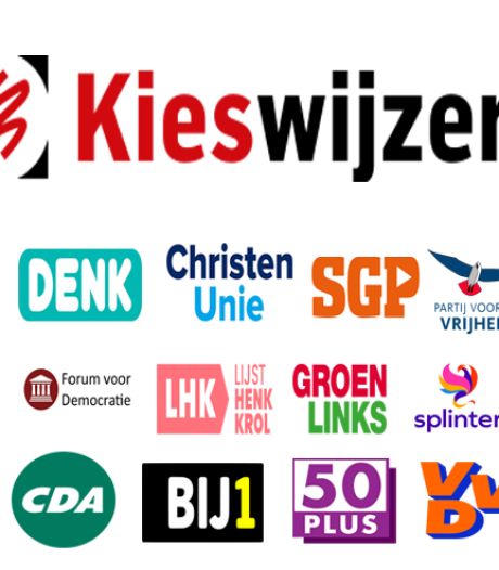 Kieswijzer, hulp bij keuze voor de Tweede Kamerverkiezingen