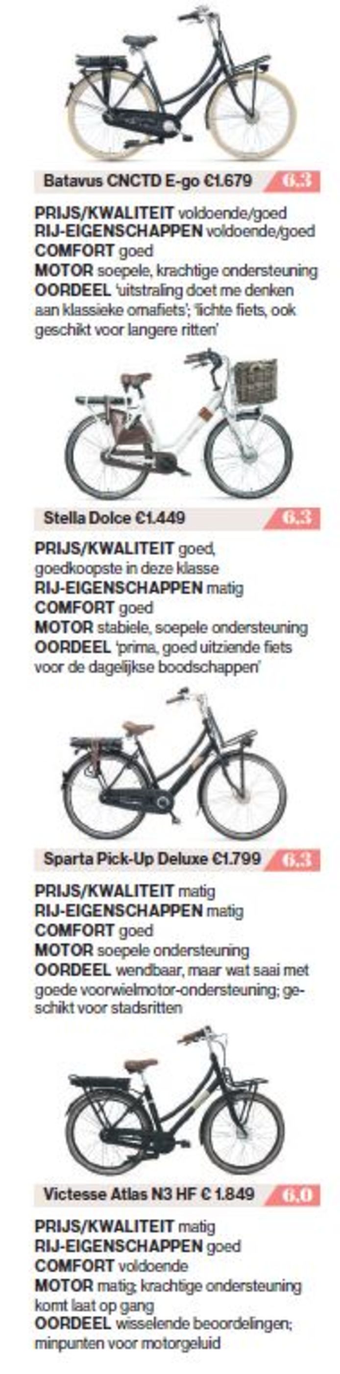 Meer geteste fietsen in deze categorie vind je hier. Klik op de foto om deze te vergroten.