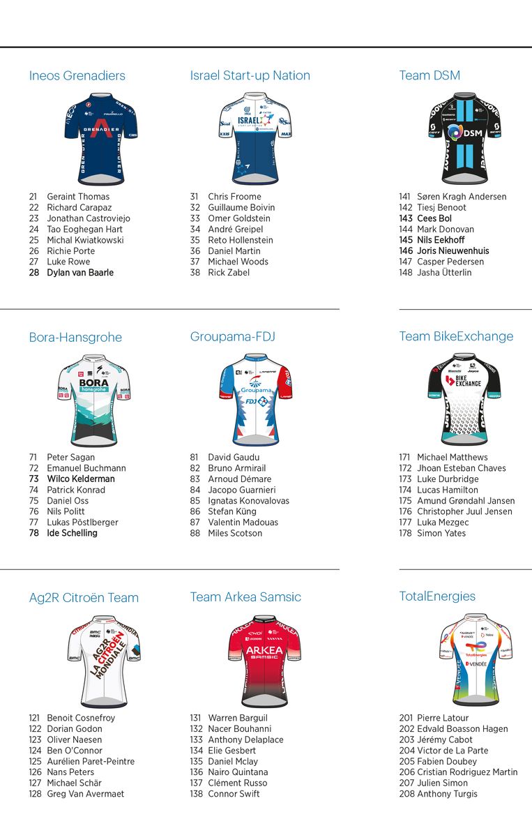 Tour de France 2021 alle namen en rugnummers op een rij Trouw