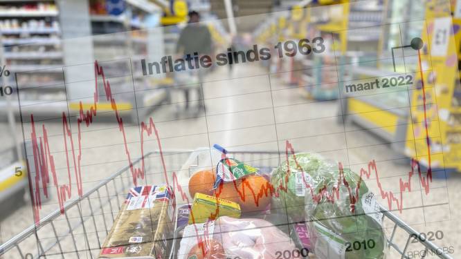 Miljoenen huishoudens in gevaar door duurder leven (en niet alleen lage inkomens)