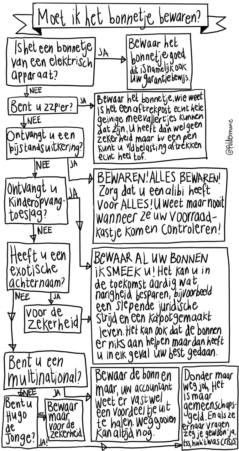 null Beeld 