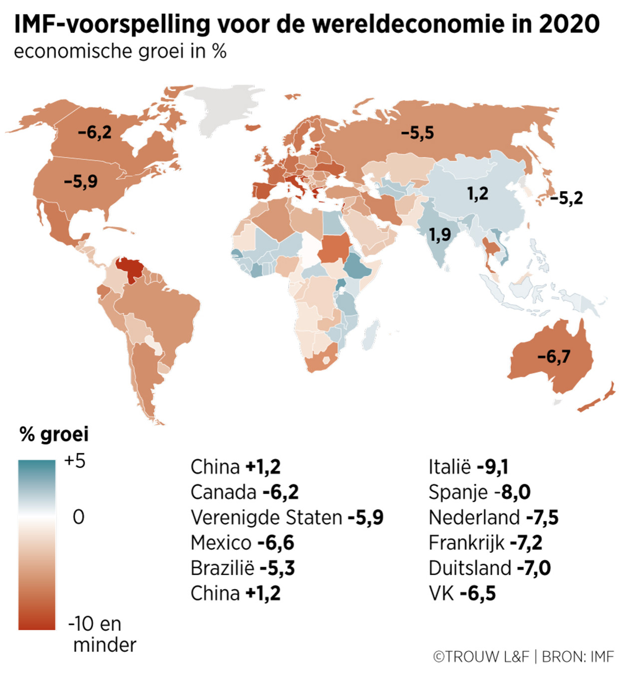 IMF-voorspelling voor de wereldeconomie in 2020 Beeld 