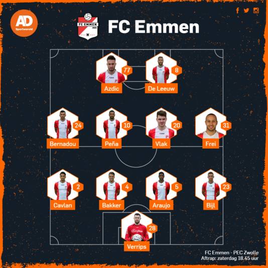 De vermoedelijke opstelling van FC Emmen.