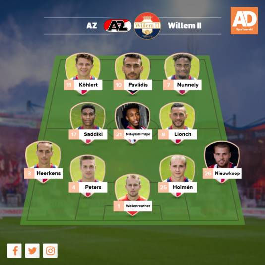 Vermoedelijke opstelling Willem II.