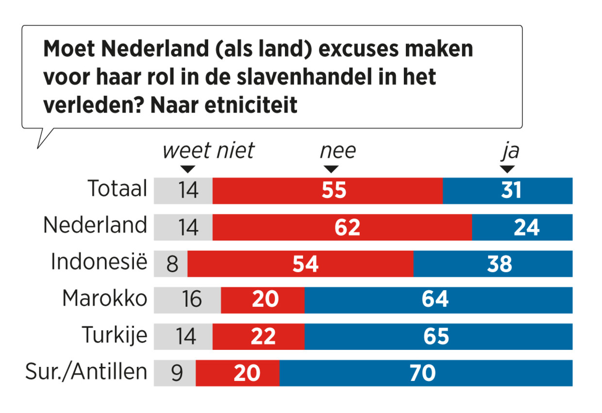 null Beeld Sander Soewargana