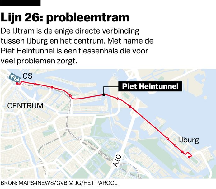 Bot Materialisme Geit Tramlijn 26 komende maanden een nog grotere bron van zorg | Amsterdam |  AD.nl