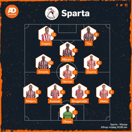 Vermoedelijke opstelling Sparta.