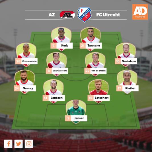 Weer debuut Stam tegen Feyenoord, Ajax al twintig jaar ongeslagen bij ...