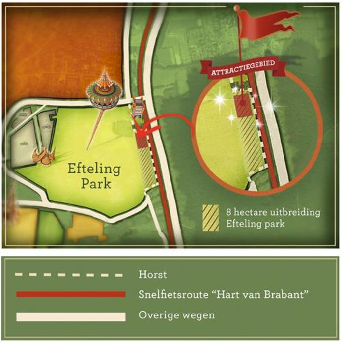 De Efteling heeft de gemeente toestemming gevraagd om met 3 hectare te kunnen uitbreiden om in 2020 een nieuwe attractie te kunnen openen. De uitbreiding maakt deel uit van een totale uitbreiding van 8 hectare op langere termijn.