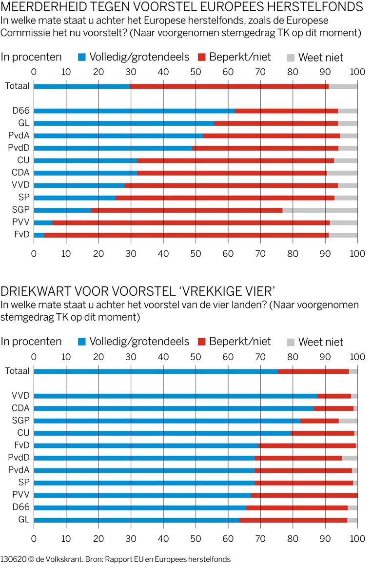 null Beeld 