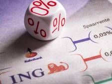 Twee op de drie spaarders pikt boete op sparen niet