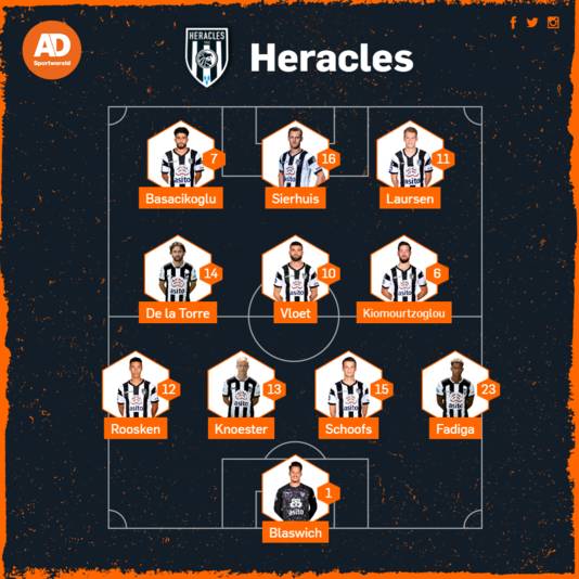 Vermoedelijke opstelling Heracles.