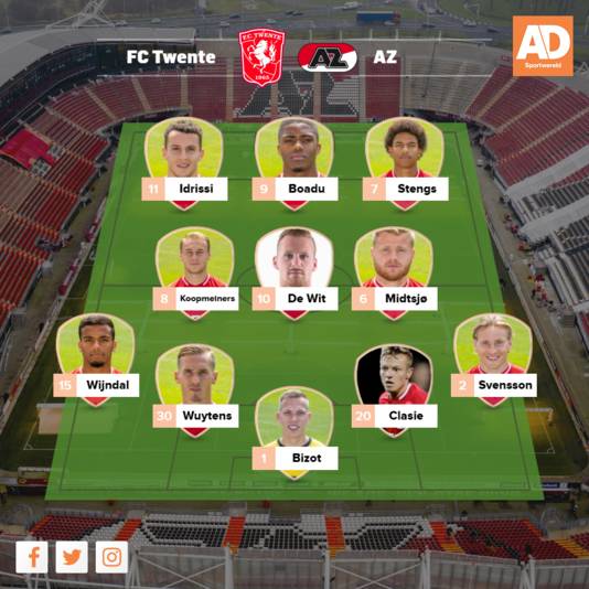 Verwachte opstelling AZ