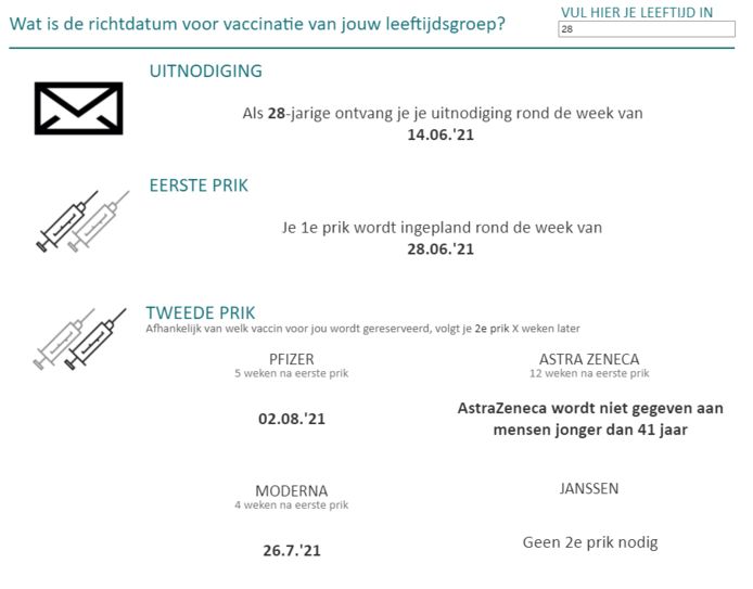 De planningstool waarop u zelf kan kijken wanneer u mogelijk gevaccineerd zal worden.