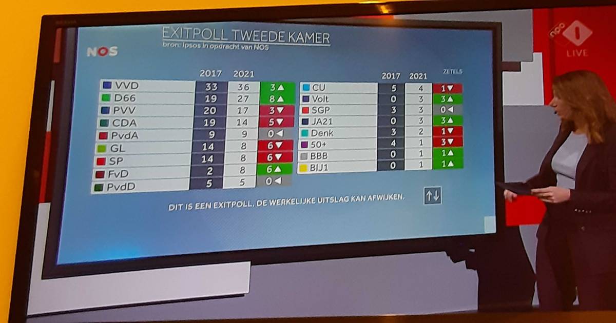 de stentor