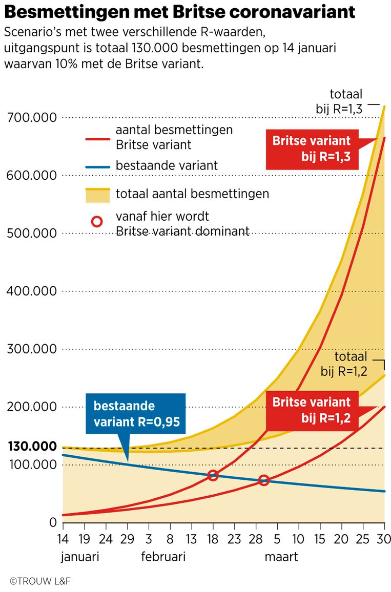 Avs Vrijwel Alle Scholen Tevreden Over Verloop Eerste Dagen Na Heropening Nu Het Laatste Nieuws Het Eerst Op Nu Nl