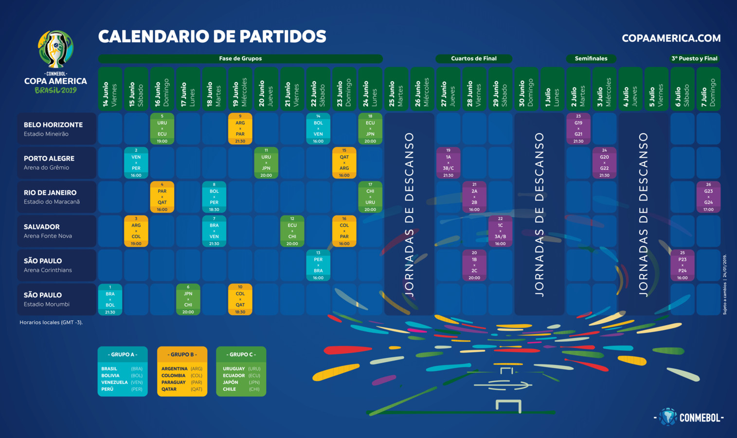 Alles wat je moet weten over de Copa América Foto AD.nl